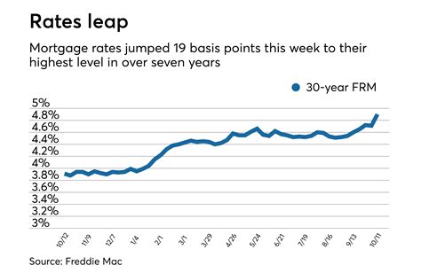 mortgage interest rate cibc